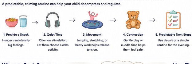 Simple after-school reset routine with snack, quiet time, movement, connection, and predictable next steps.