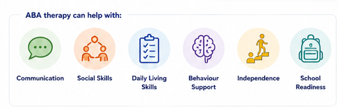 Image Placement 2: Add Parent Consultation Image Here
Use: spectacokids-aba-therapy-milton-parent-consultation.png
Alt text: m